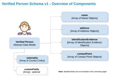 Image from the website