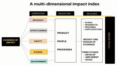 Image from the website