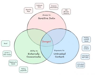 Image from the website