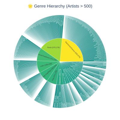 Image from the website