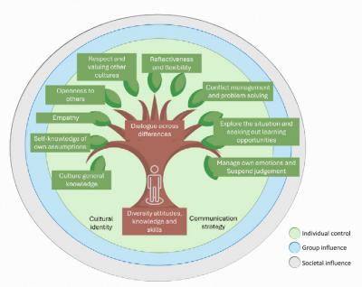 Image from the website