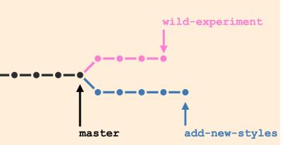 Image from the website