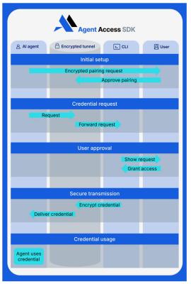 Image from the website