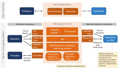 Image from the website