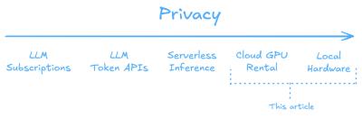Image from the website