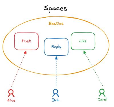 Image from the website