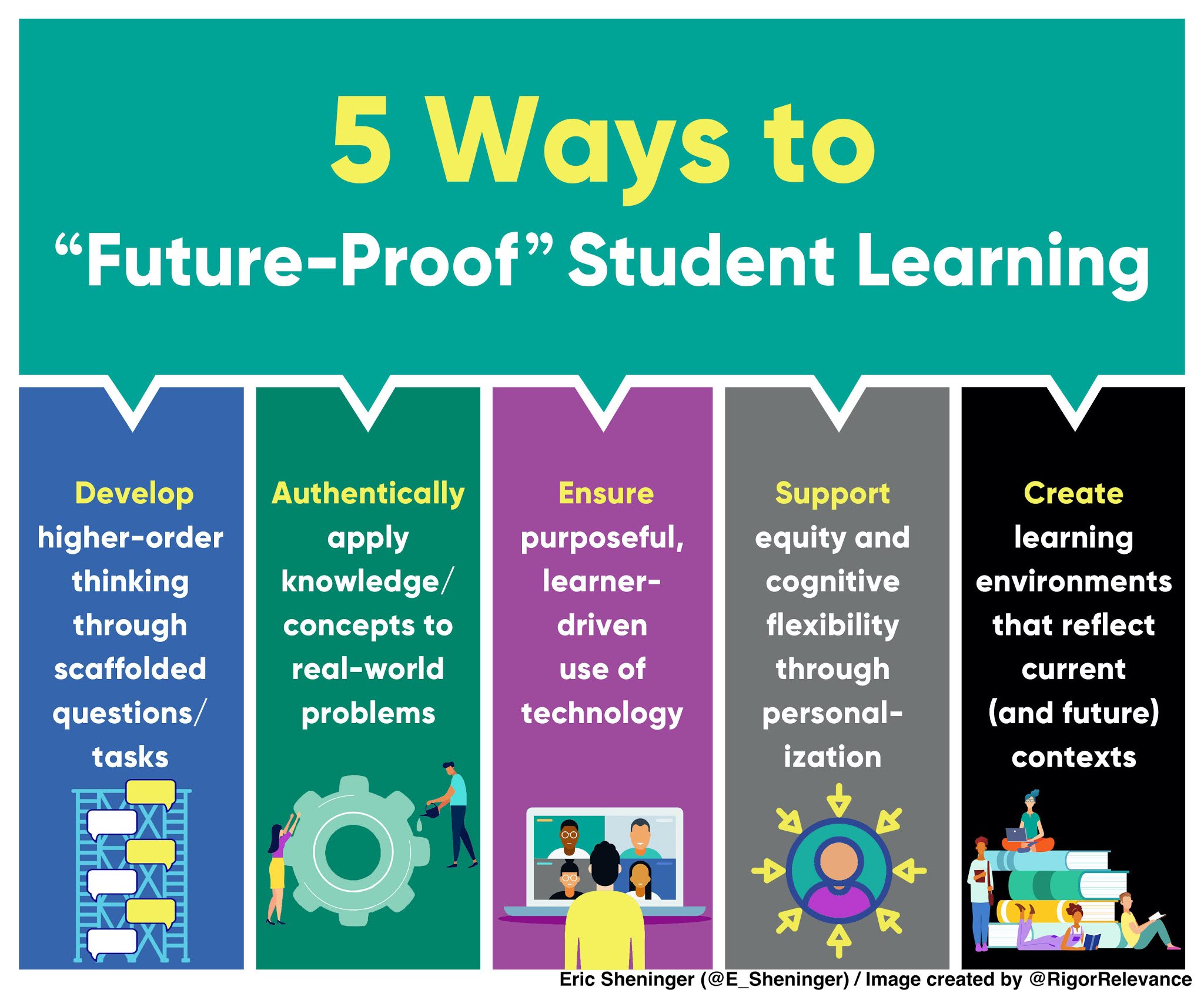 s3/5-Ways-to-Future-Proof-Student-Learning.jpg
