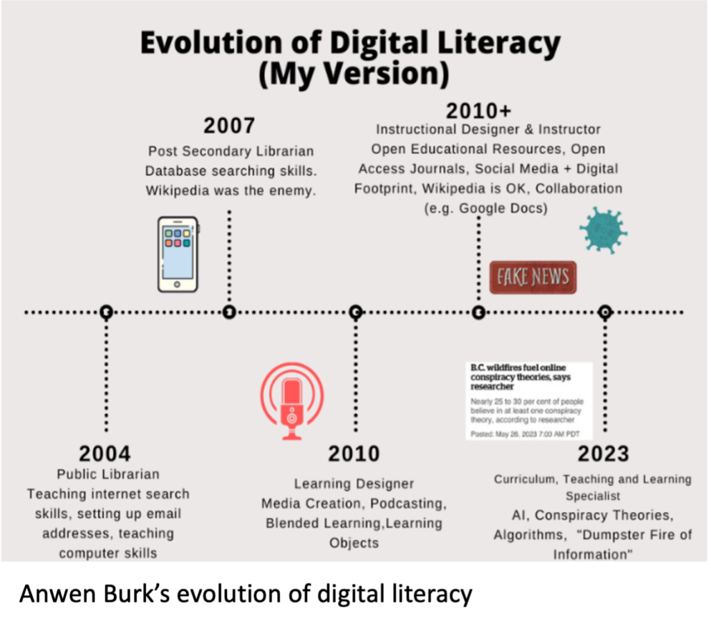 s3/Evolution-of-Digital-Literacy-1024x913.png