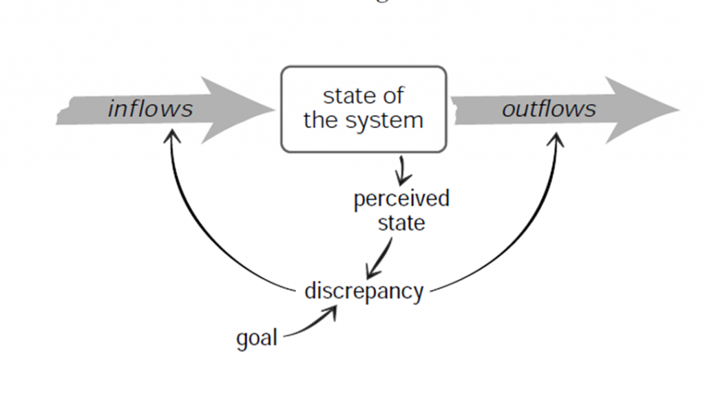 s3/State-of-the-System-Diagram_Leverage-Points-1024x572.png