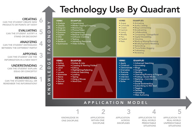 s3/TechUseByQuadrant.1.jpg